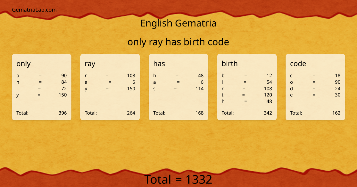 only ray has birth code in english Gematria